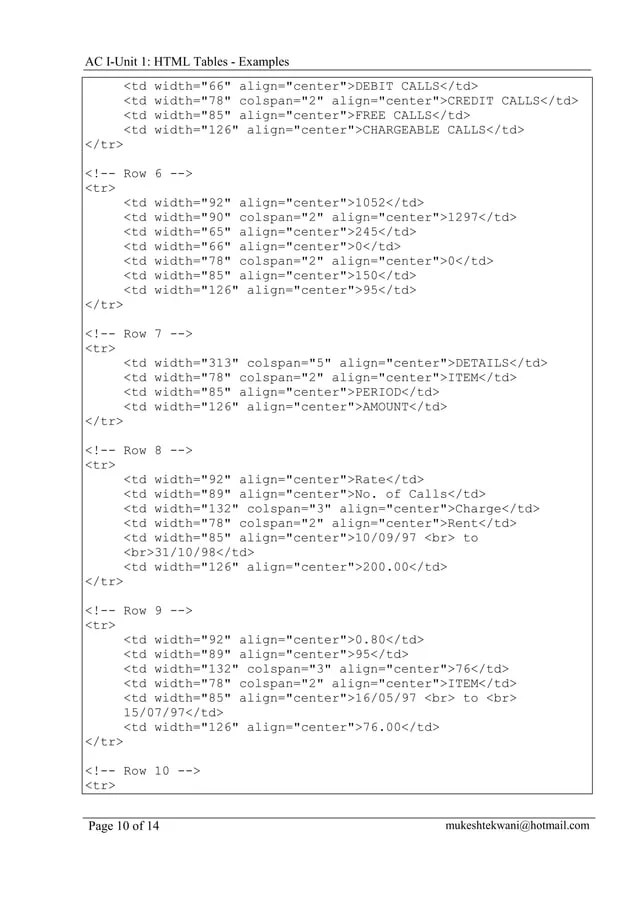 Html tables examples
