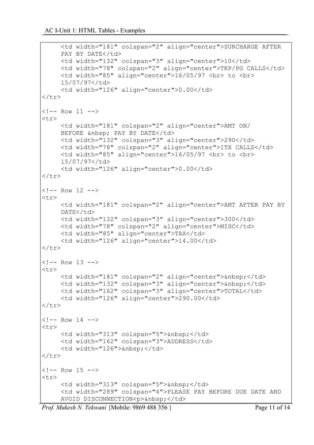 Html tables examples