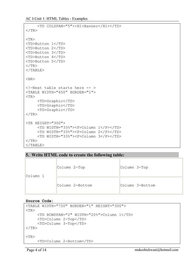 Html tables examples