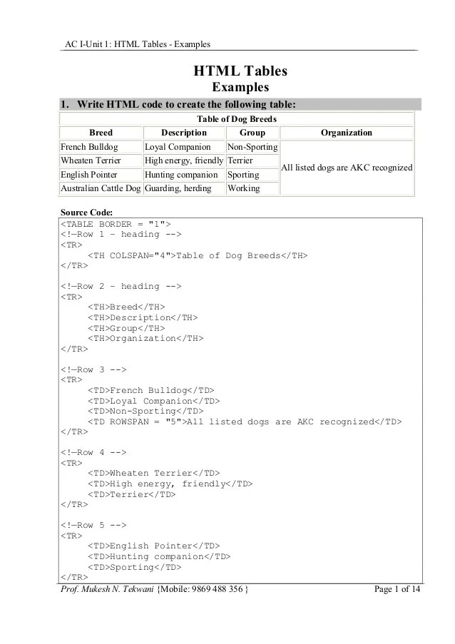 Html tables examples