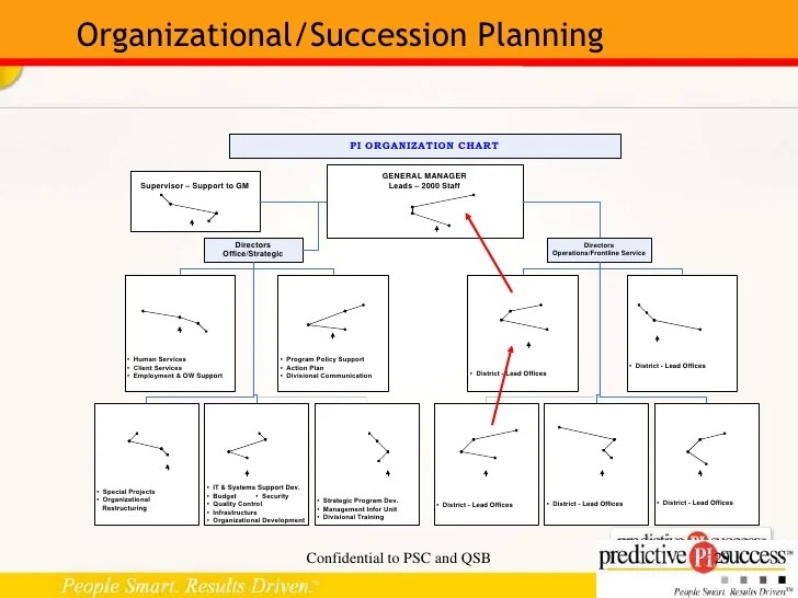 Human Analytics and The Predictive Index May 2010