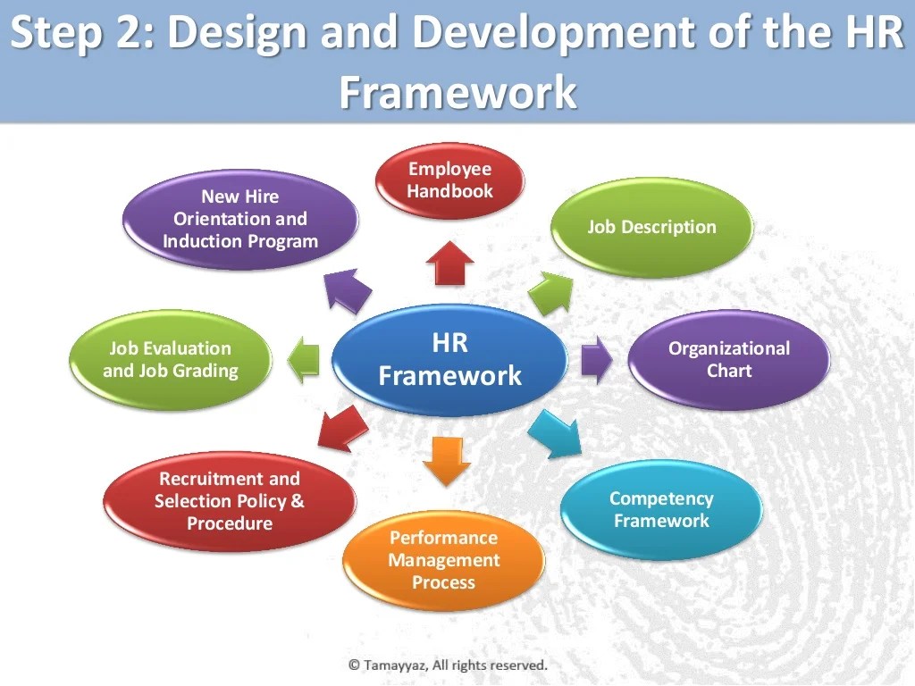 Human resources management framework