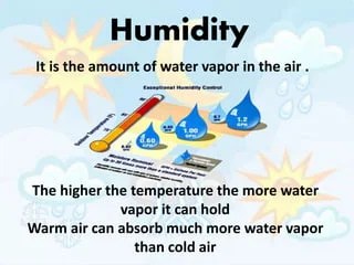 Humidity | PPTX