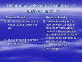 Humidity | PPT