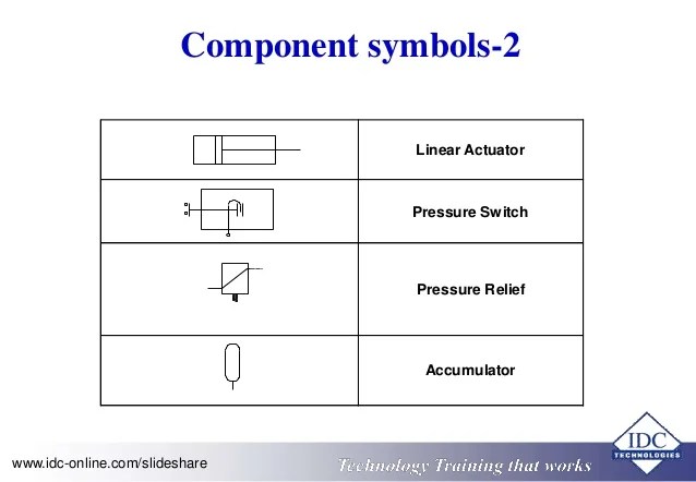 HV Circuit Breaker Operating Mechanisms - Hydraulic Systems