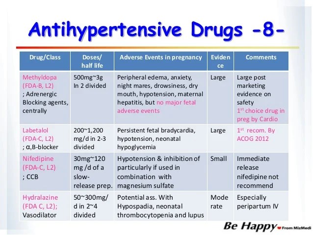 Hypertensive disoder during pregnancy