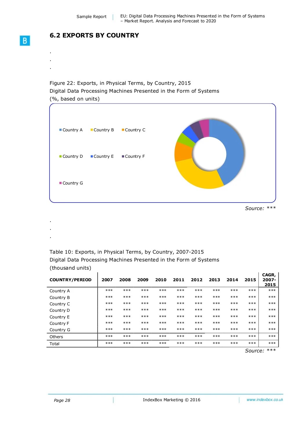 EU Digital Data Processing Machines Presented in the Form