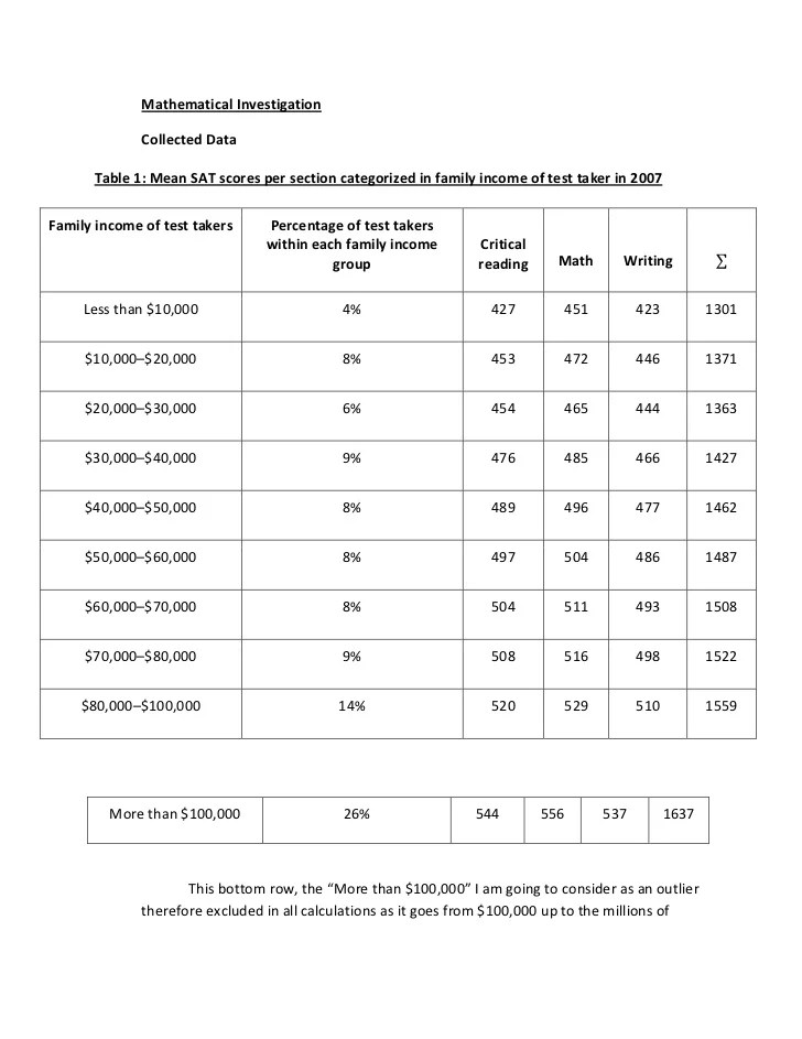 IB Math Studies IA