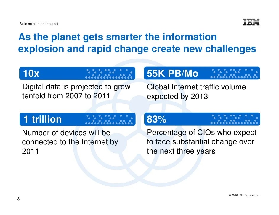 Cloud Computing Helping Financial Institutions Leverage the Cloud to…