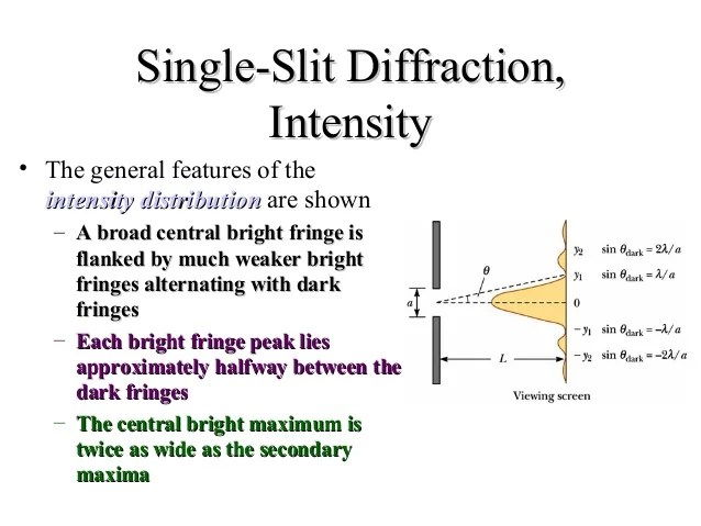 Diffraction,unit 2