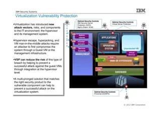 Ibm security virtual server protection | PDF