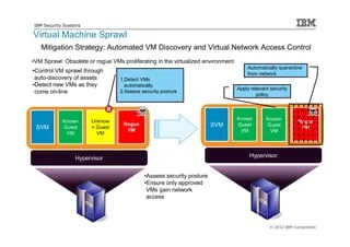 Ibm security virtual server protection | PDF