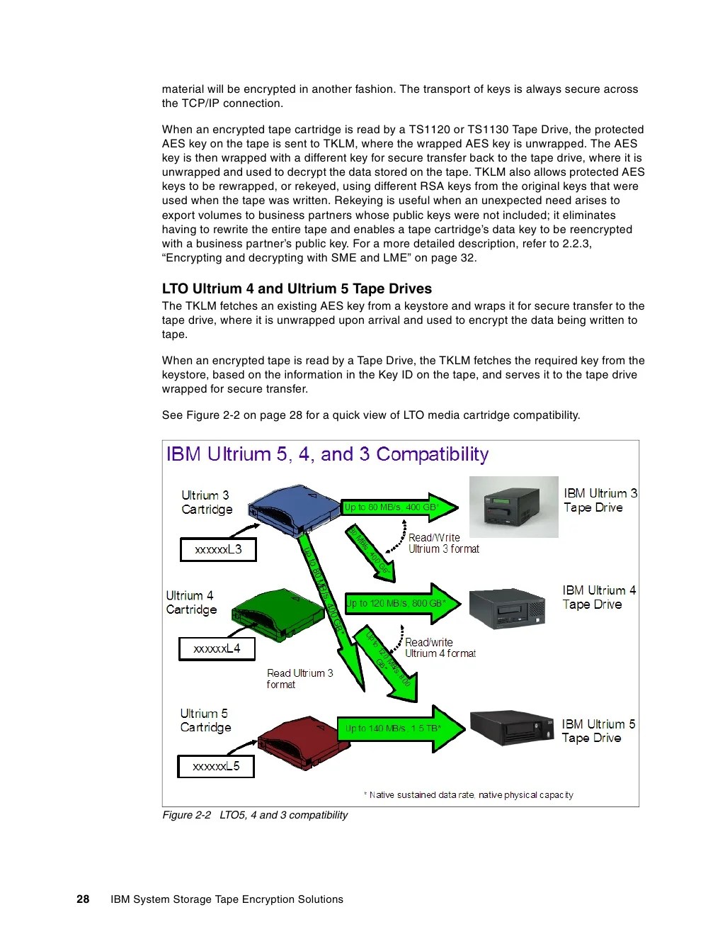 Ibm system storage open systems tape encryption solutions sg247907
