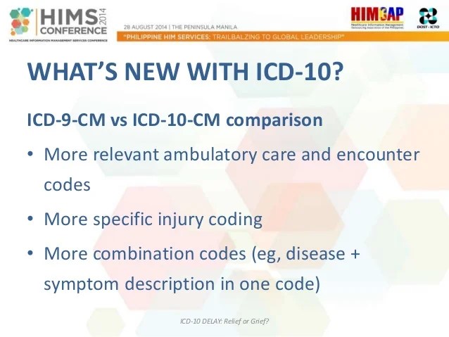 ICD10 Delay Relief or Grief by Peter Edu, MD, CPC, CPCI, CCS