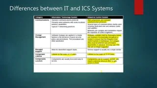 Ics presentation | PPTX