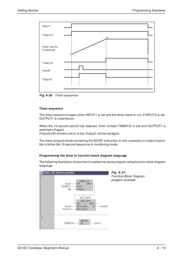 IEC programing manual