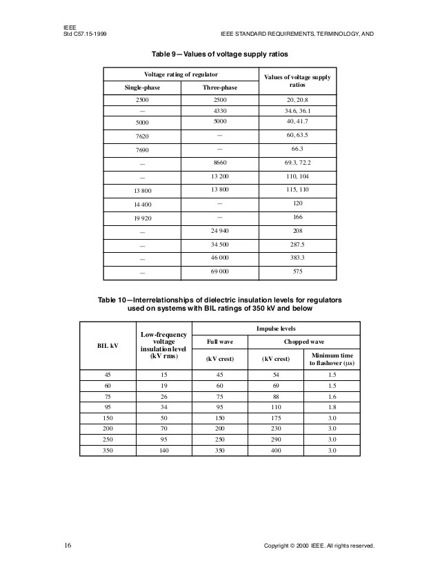 IEEE STD C57.12.90 PDF