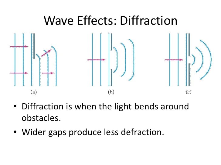 Igcse physics part 2