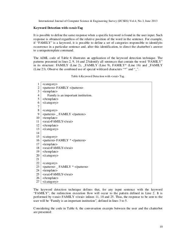 Artificial intelligence markup language a Brief tutorial