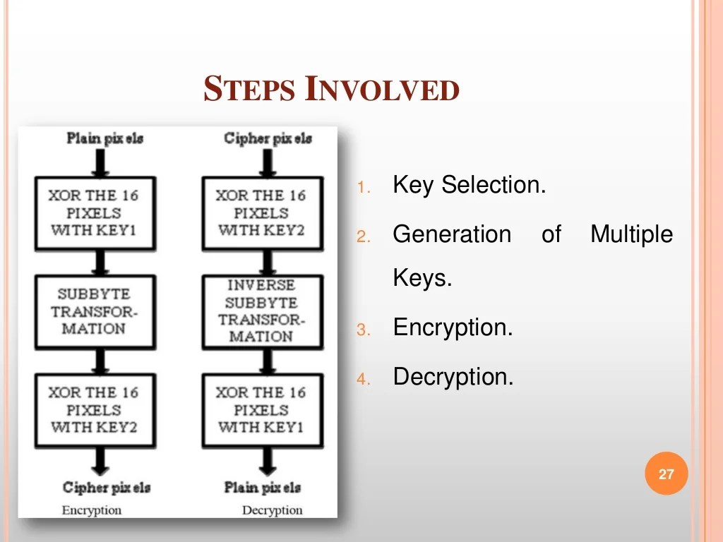 Image encryption using aes key expansion