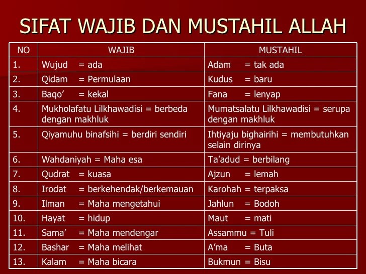 Iman Kepada Allah Swt2dani Yahya