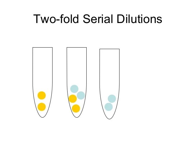 Four Fold Serial Dilutions frankconsoler