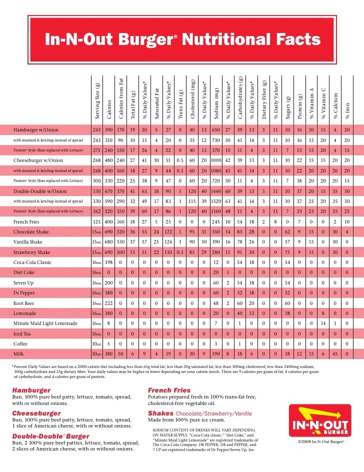 InNOut Nutritional Information