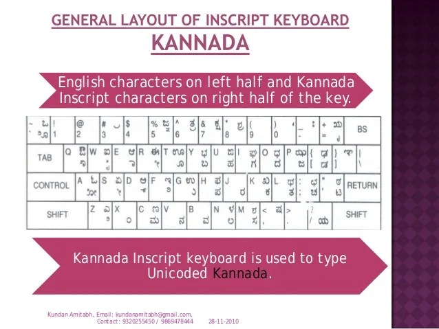 How to type Indic Languages by means of Inscript Keyboard. How to type Indic Languages by means of Inscript Keyboard.