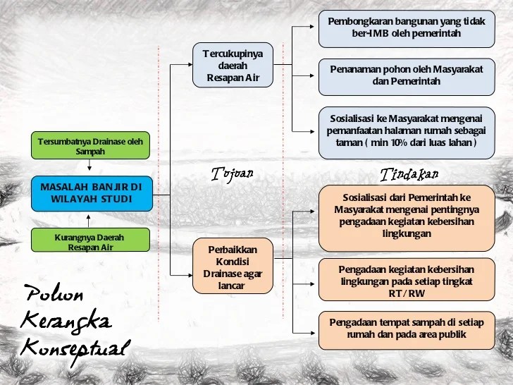Indikator keberhasilan