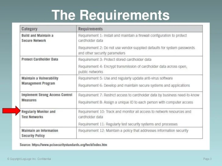 PCI DSS and Logging What You Need To Know by Dr. Anton Chuvakin