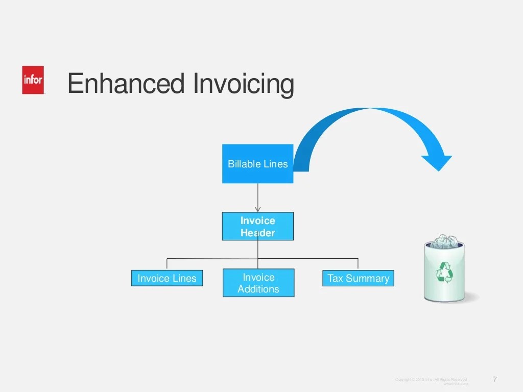 Infor ERP LN Training Learn New Central Invoici…