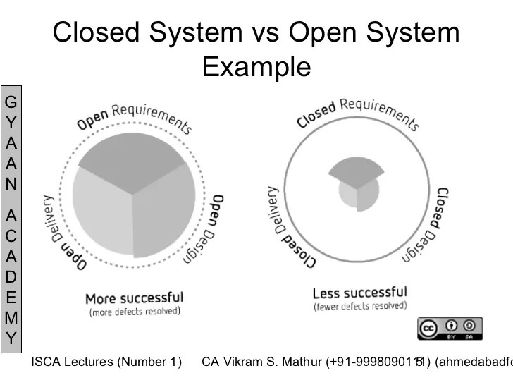Information system and control audit lecture i