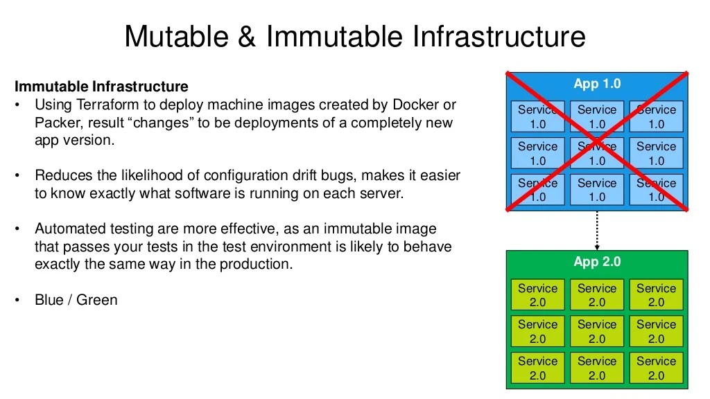 5 Tools to Scan Infrastructure as Code for Vulnerabilities Geekflare
