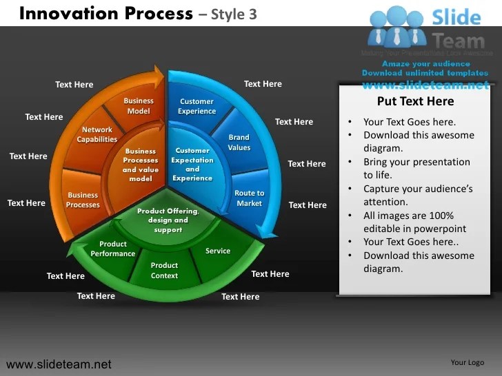 Innovation decision making new product development process style desi… Innovation decision making new product development process style desi…