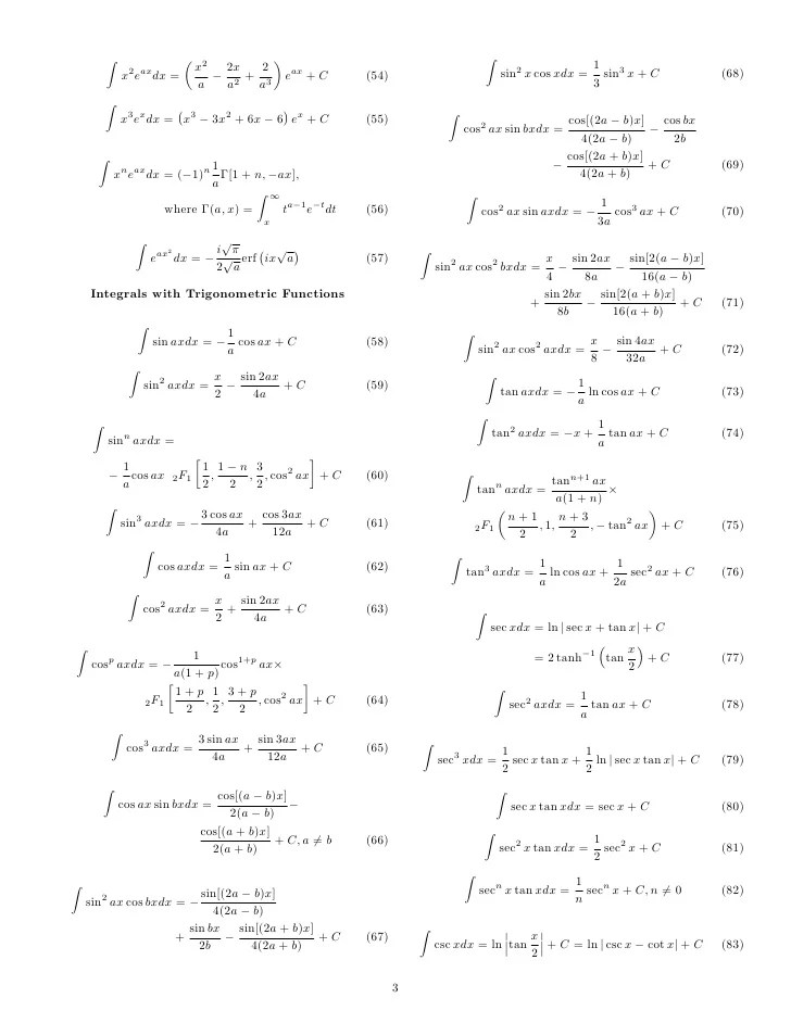 Integral Table