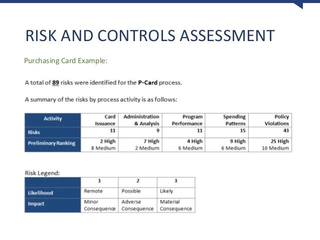 Integrating Data Analytics into a RiskBased Audit Plan