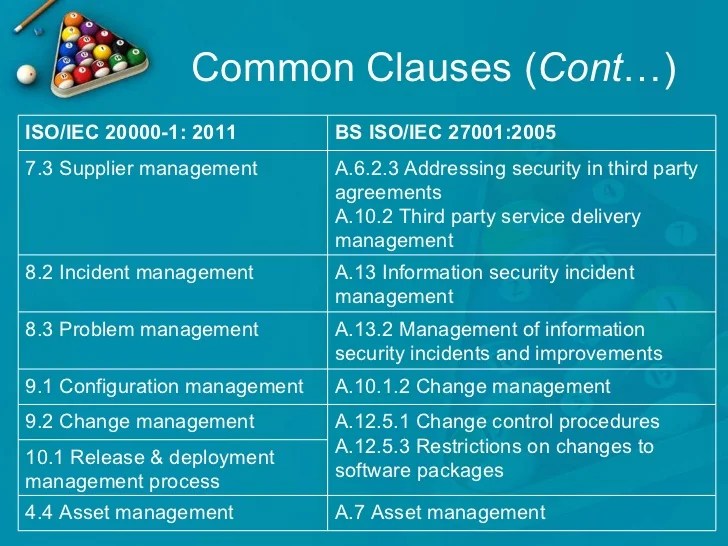 Integrating Multiple IT Security Standards