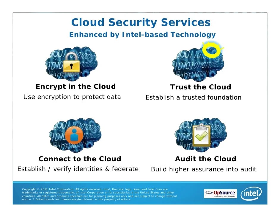 Cloud Security & Control A MultiLayer Approach to Secure Cloud Comp…