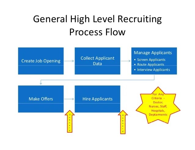 Automating Employee Onboarding with Paperless Processes