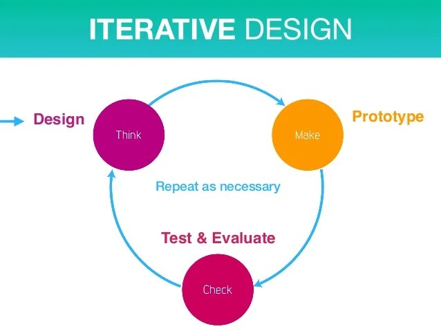 Basic Principles of Interface design
