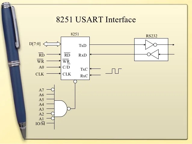 8251 INTERFACING WITH 8086 PDF