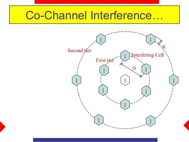 cochannel définition What is