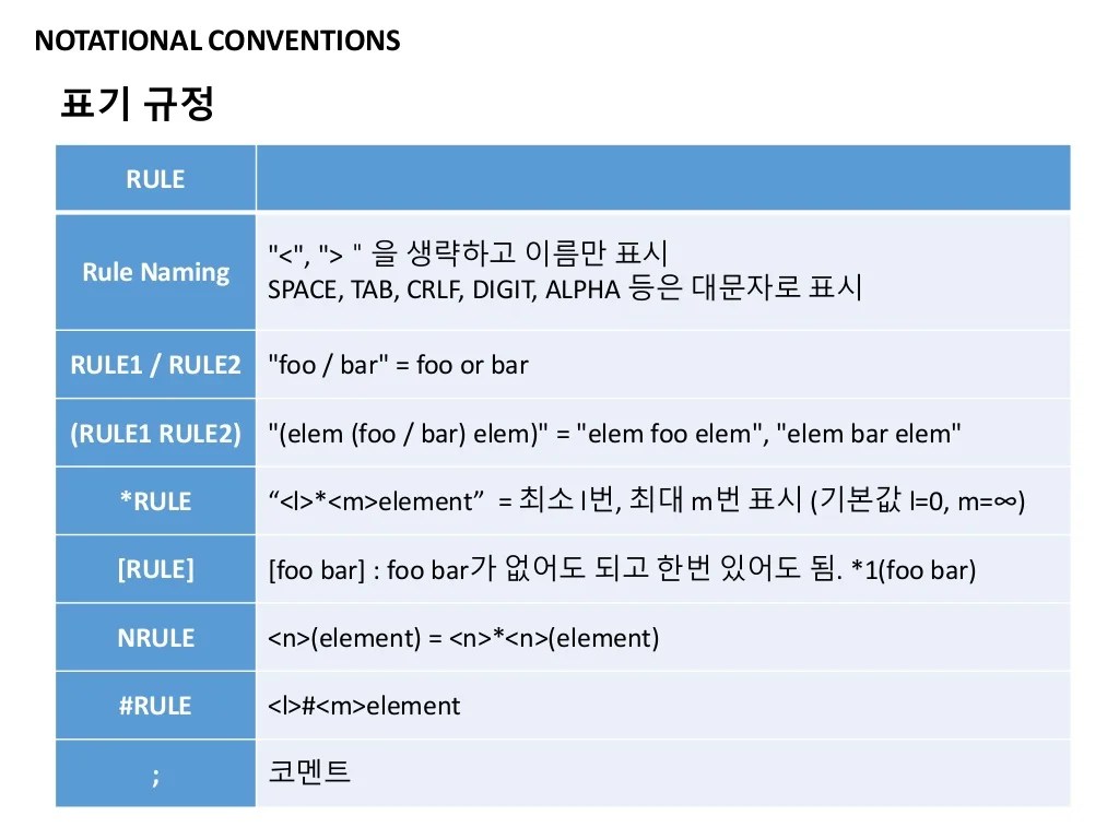 Message Protocol (rfc822, rfc 2822)