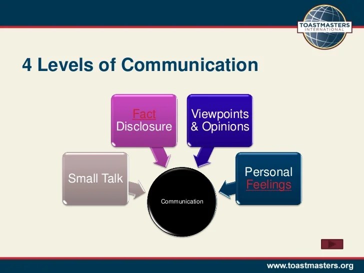 Interpersonal Communications Project 1