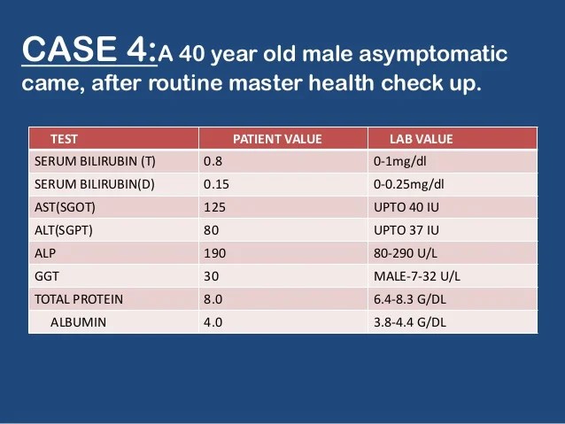 Liver Function Levels Chart