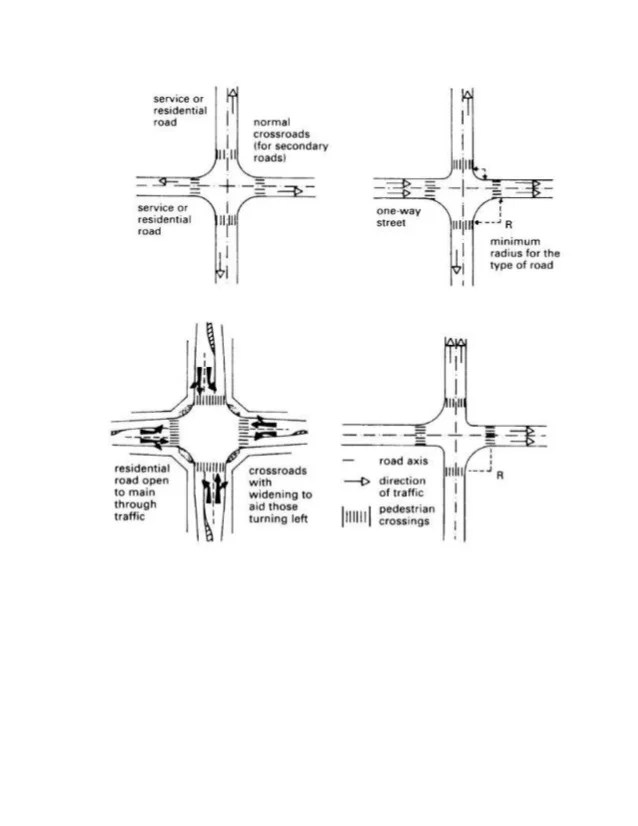 Road Junctions and Intersections