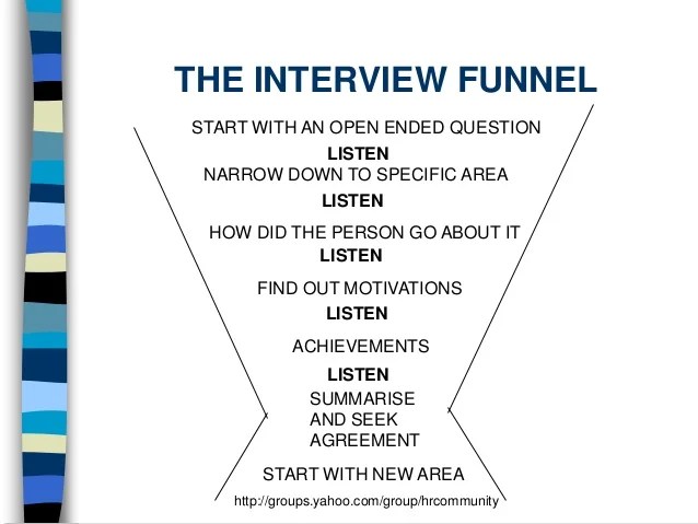 Interviewing skills