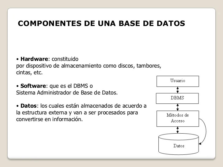Introducción a la base de datos