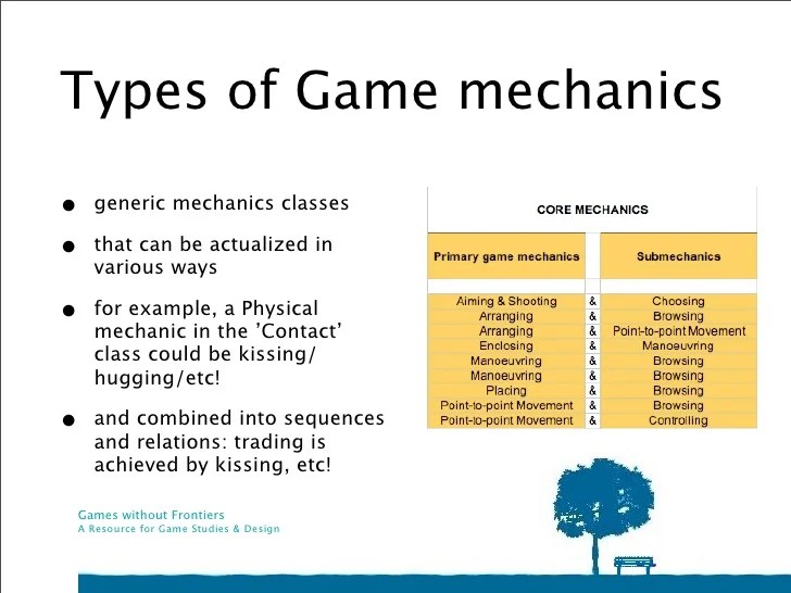 Introduction to the Theory of Game Elements Introduction to the Theory of Game Elements