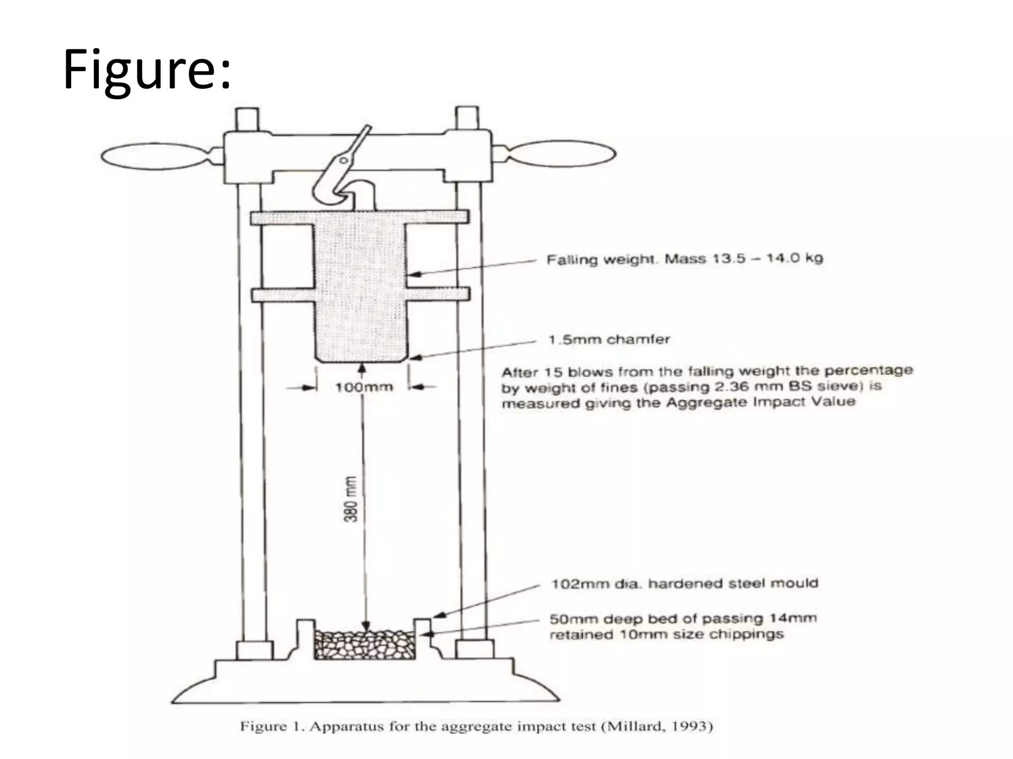 Introduction on aggregate impact testing machine ppt | PPT
